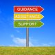 Guidance, Assistance, Support signpost